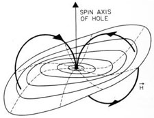 Bardeen-Petterson effect