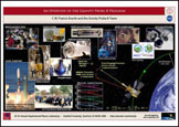 GP-B Photo Collage Poster
