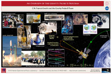 An overview of the GP-B experiment in photos and drawings.