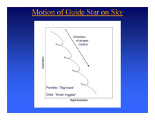 Drawing of the proper motion of the GP-B guide star, IM Pegasi.