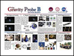 GP-B 8-Panel Overview Poster
