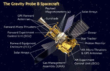 Model of spacecraft with key systems labeled.