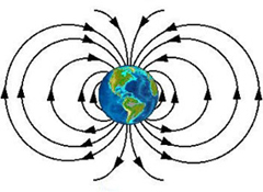 Dipole field lines