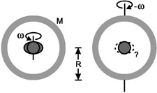Would the earth still bulge, if it were standing still and the universe were rotating around it?