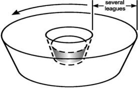 Drawing of Mach's modified bucket experiment