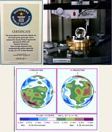 Measuring the roundness of a gyro rotor and mapping the contours on its surface