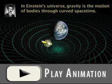 Gravity in Einstein's Universe
