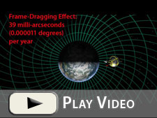 GP-B Measurement of the Frame-Dragging Effect