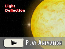 Light deflection by the sun.