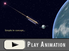 GP-B 'Simple' Experiment Animation