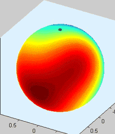 large polhode