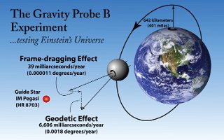 GP-B Expt Dgrm (1)