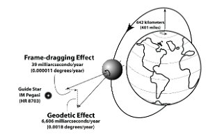 GP-B Expt-Line Diagram-01