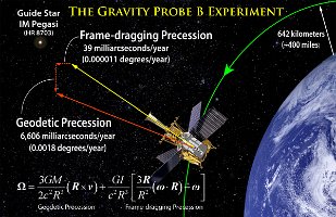 GP-B Expt-with-SV-2
