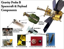 GP-B Spacecraft Exploded2