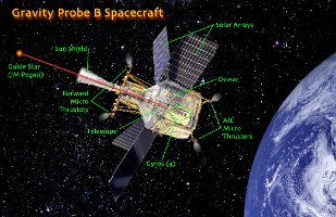 SV Labeled w Earth
