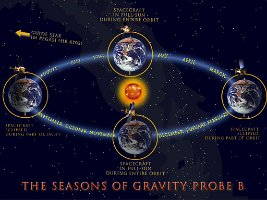 SV-Seasons-lgWeb