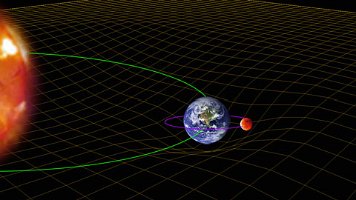 sun-earth-moon-warpedspace-tmb