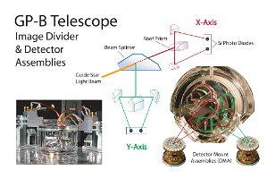 tscope-IDA-DPA2-300dpi