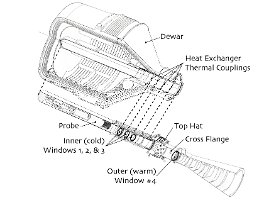 Dewar & Probe-300dpi