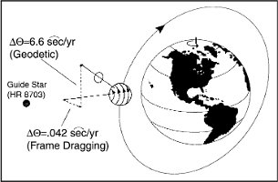 gyro_effect_diagram