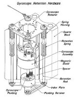 gyro_retention