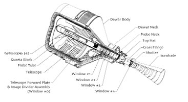 payload isometric