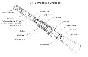 probe windows