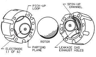 rotor_housing