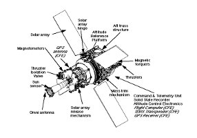 space_vehicle