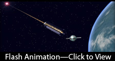 A Simple Experiment Animation